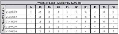 dot tie down weight rating